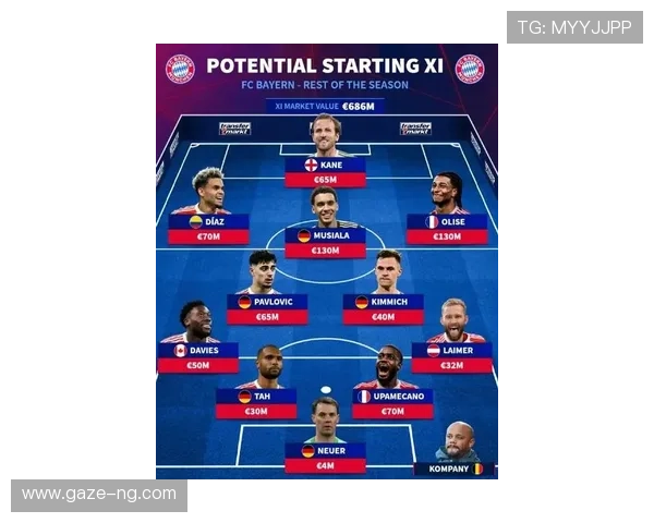 拜仁慕尼黑阵容重建加速新赛季冲击欧冠冠军前景引关注